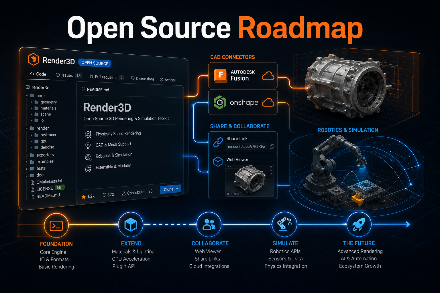 Open source roadmap LinkedIn banner